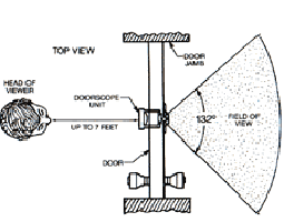 DoorScope is wide angle door viewer or a peephole